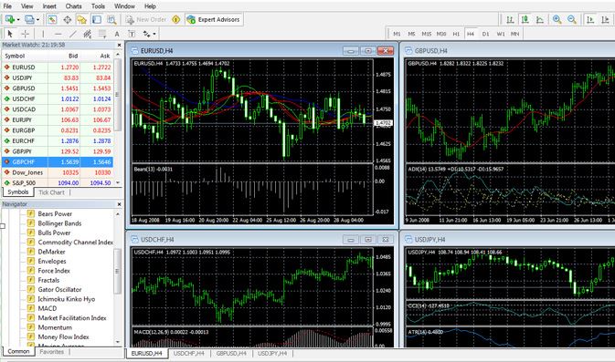 MetaTrader 4 Platform MetaTrader 4 Platform